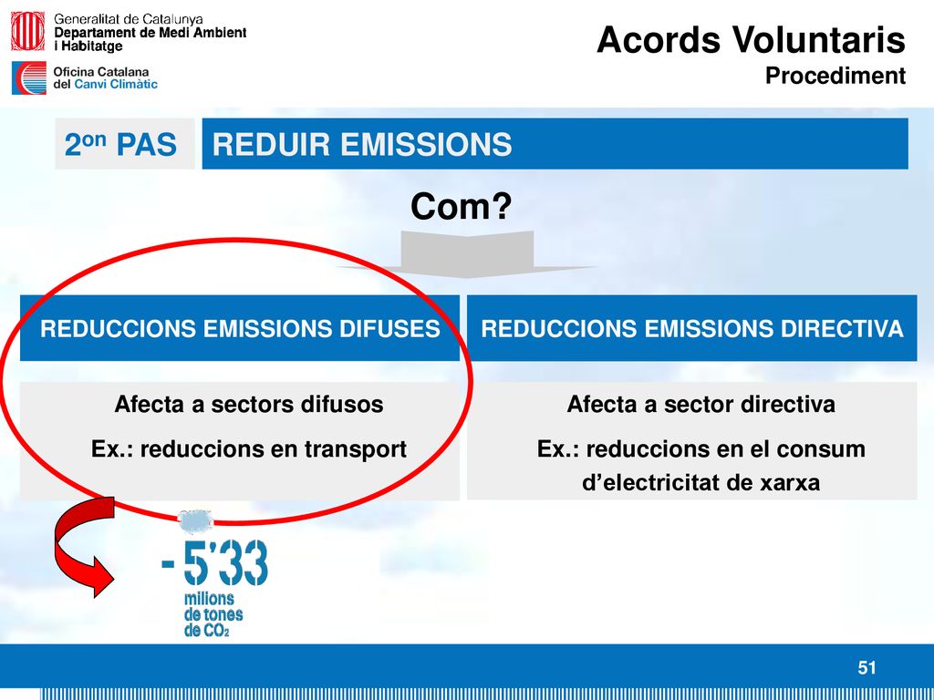 Acords Voluntaris Com 2on PAS REDUIR EMISSIONS Procediment