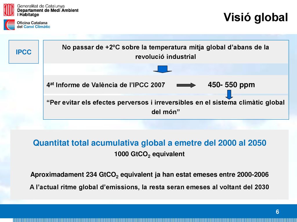 Quantitat total acumulativa global a emetre del 2000 al 2050