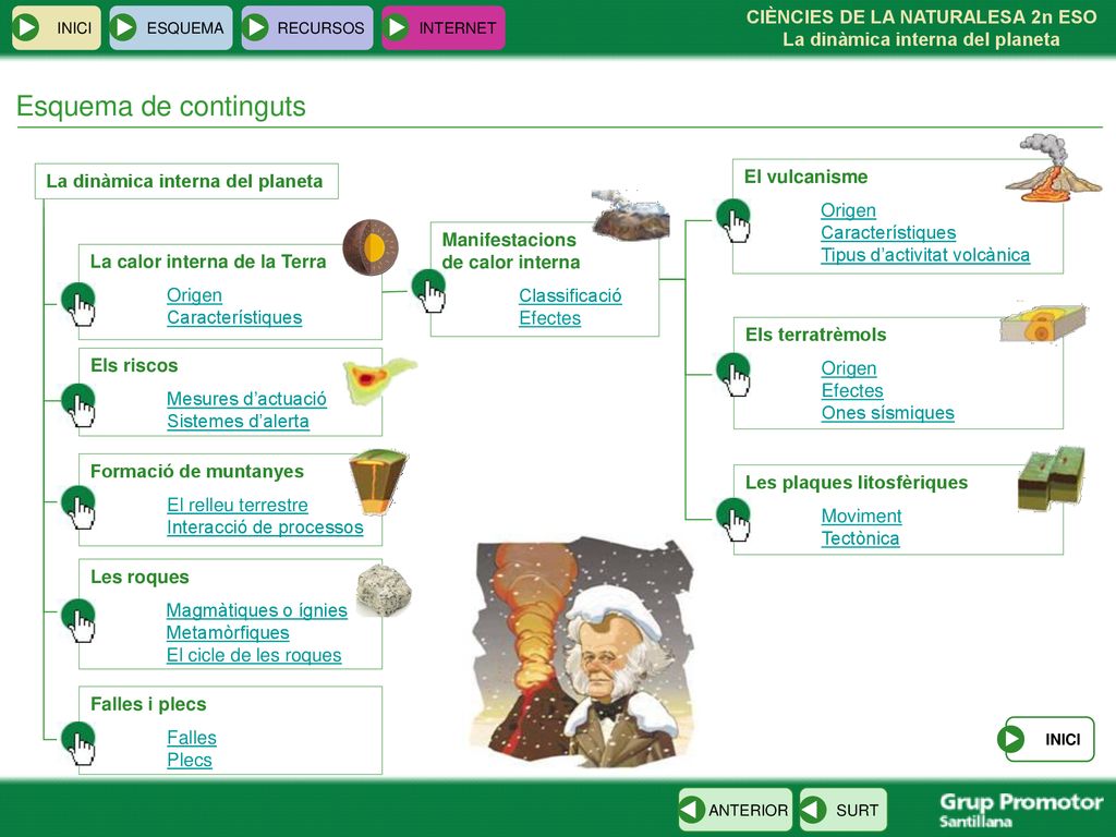 Esquema de continguts La dinàmica interna del planeta El vulcanisme