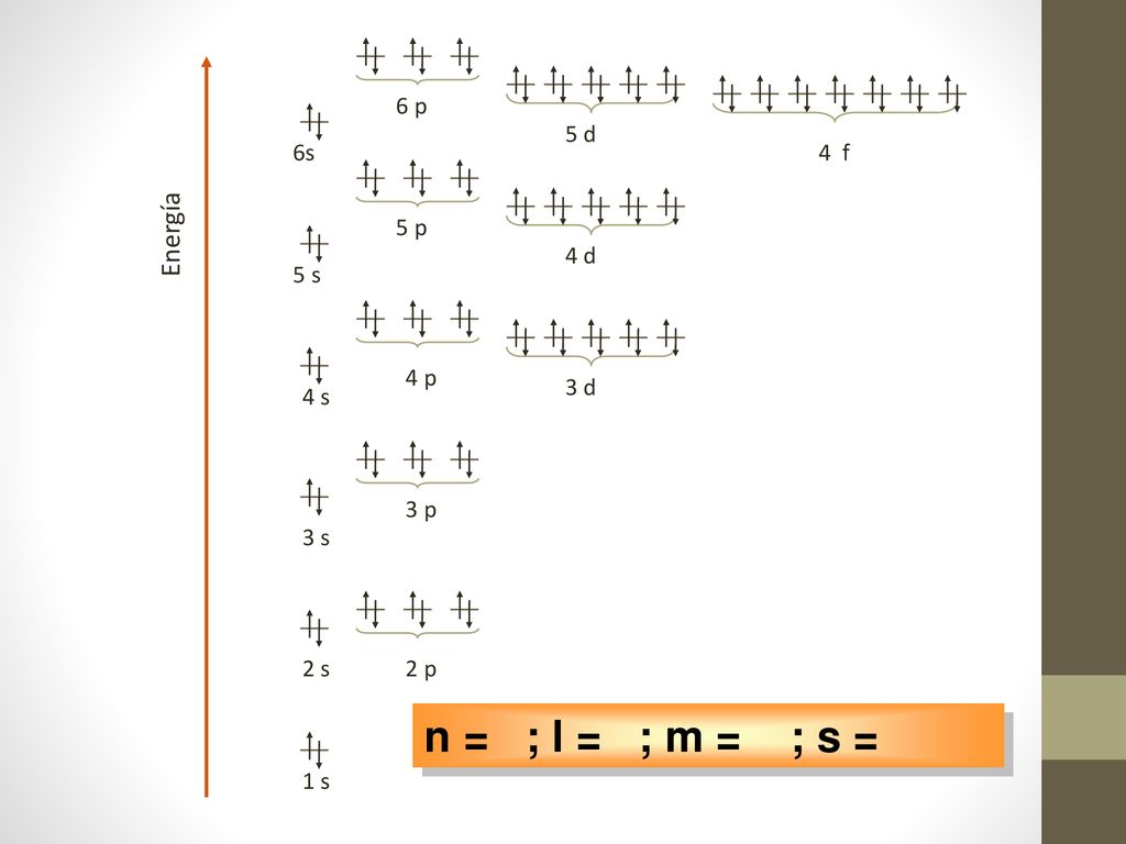 n = ; l = ; m = ; s = n = 4; l = 1; m = – 1; s = – ½
