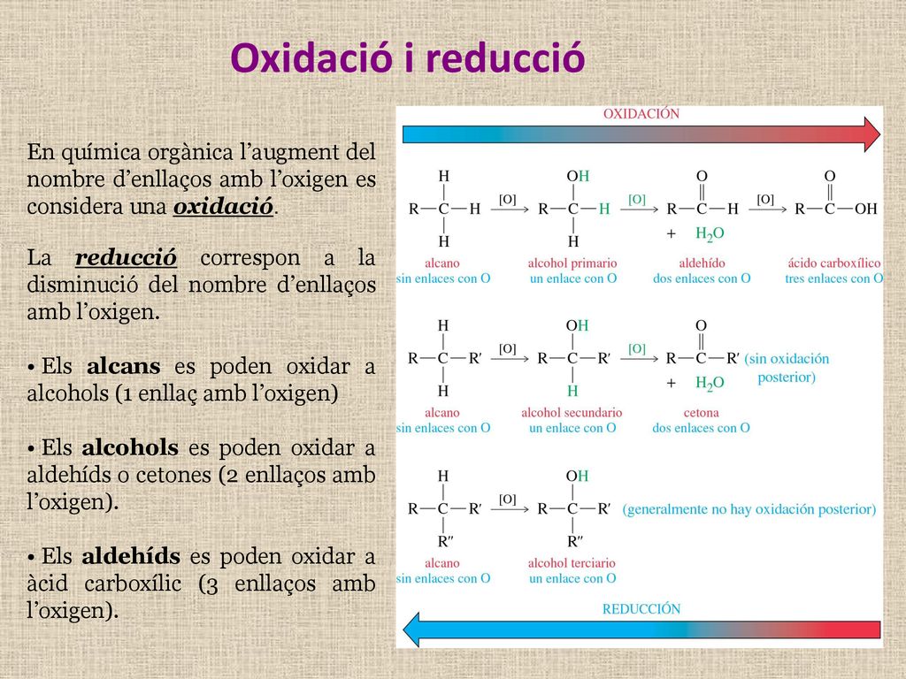 Oxidació i reducció En química orgànica l’augment del nombre d’enllaços amb l’oxigen es considera una oxidació.