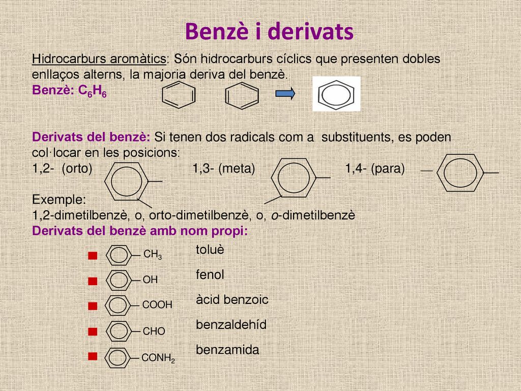 Benzè i derivats Hidrocarburs aromàtics: Són hidrocarburs cíclics que presenten dobles enllaços alterns, la majoria deriva del benzè.
