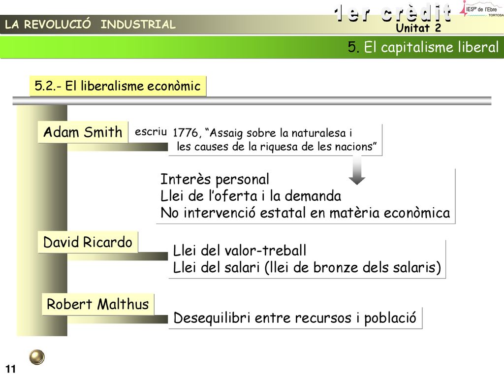 1er crèdit 5. El capitalisme liberal Adam Smith Interès personal