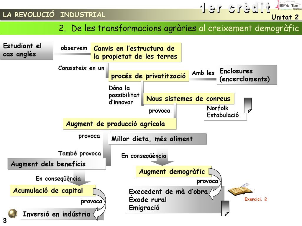 1er crèdit 2. De les transformacions agràries al creixement demogràfic