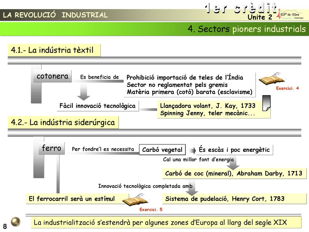1er crèdit 4. Sectors pioners industrials La indústria tèxtil