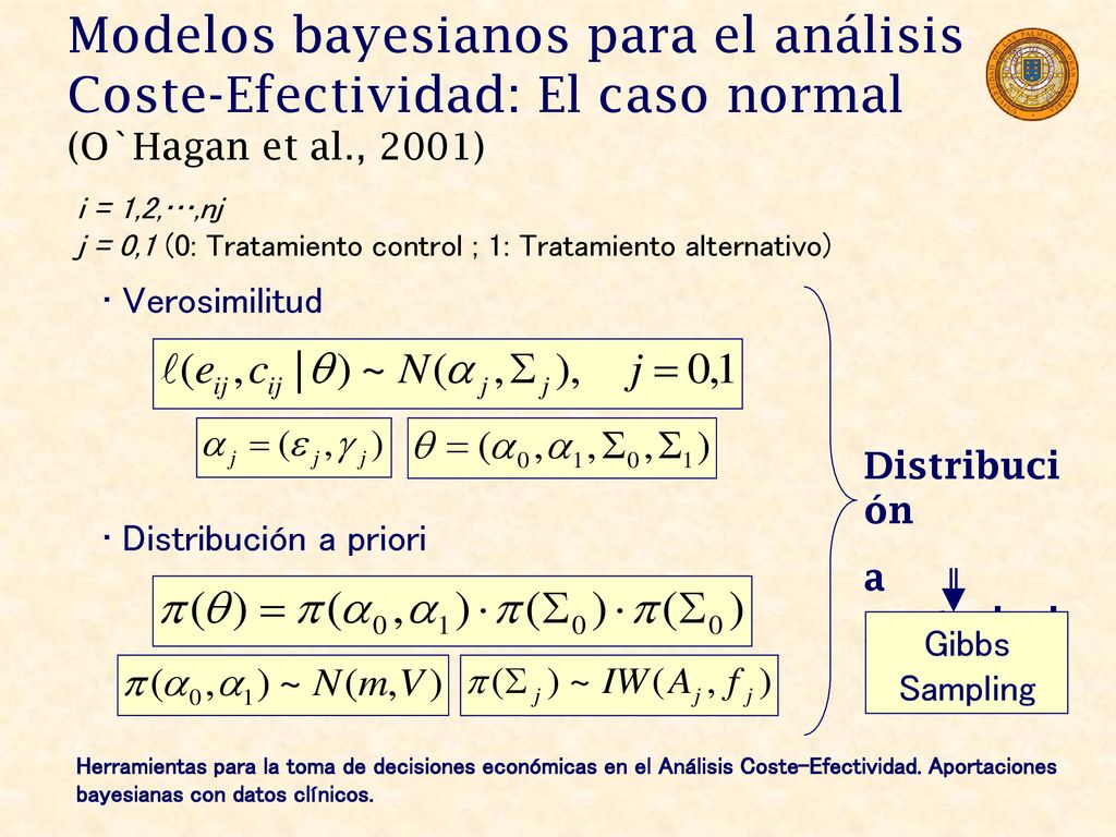 Análisis Bayesiano para los Estudios Coste-Efectividad con Datos de Pruebas Clínicas