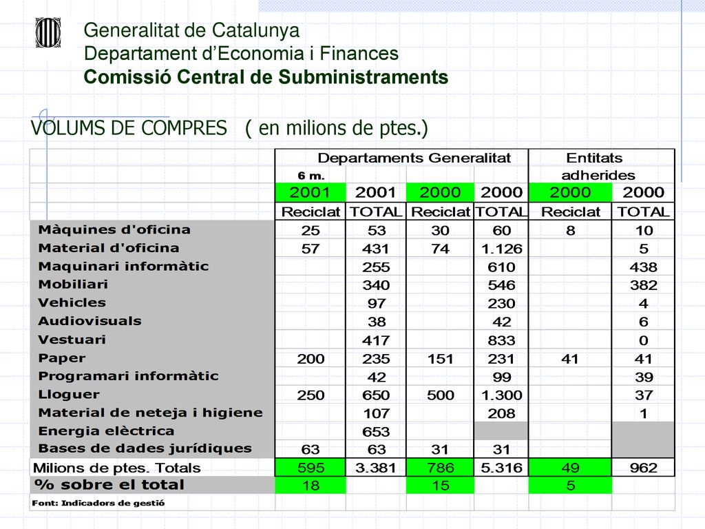 Generalitat de Catalunya Departament d’Economia i Finances Comissió Central de Subministraments