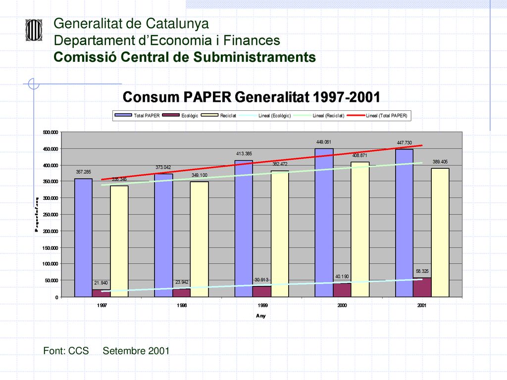Generalitat de Catalunya Departament d’Economia i Finances Comissió Central de Subministraments