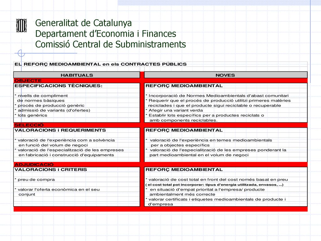 Generalitat de Catalunya Departament d’Economia i Finances Comissió Central de Subministraments