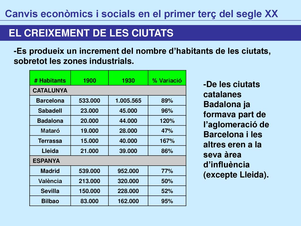 Canvis econòmics i socials en el primer terç del segle XX