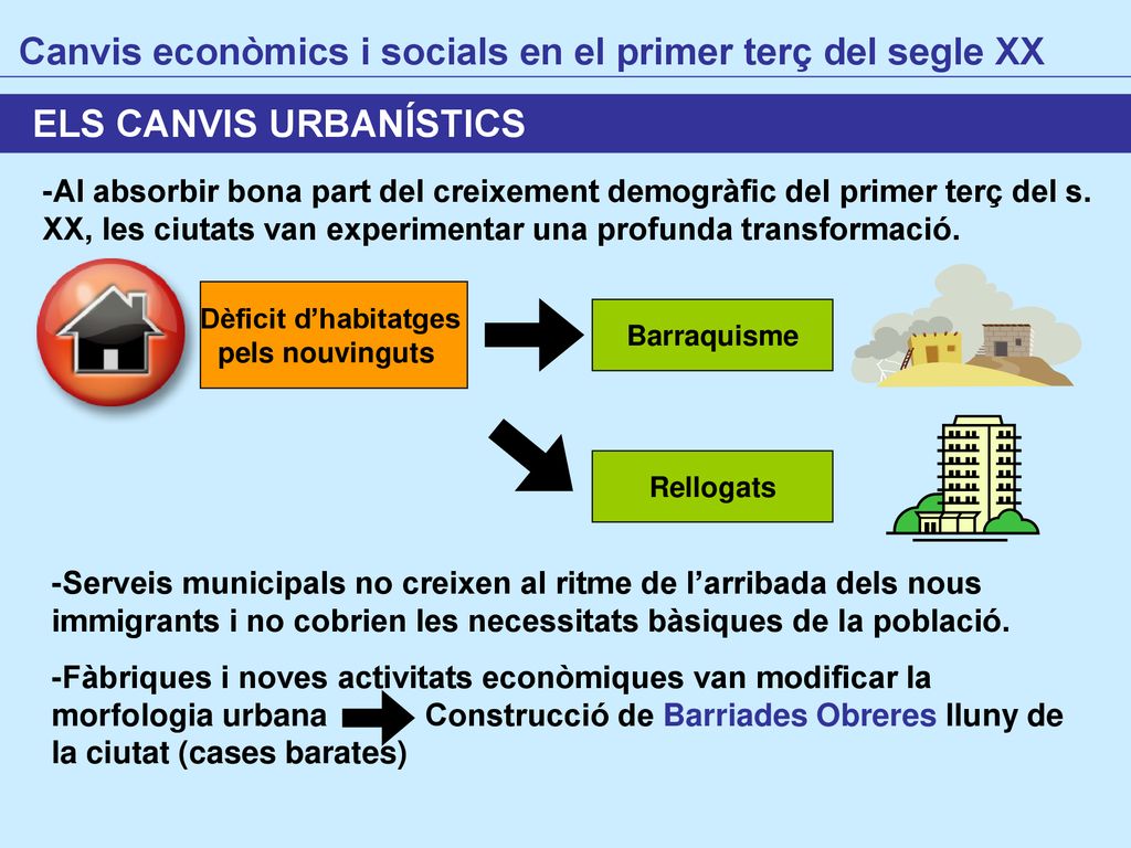 Canvis econòmics i socials en el primer terç del segle XX