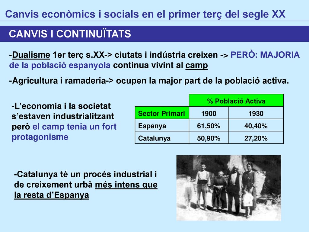 Canvis econòmics i socials en el primer terç del segle XX