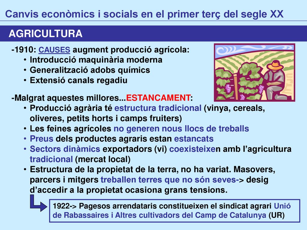 Canvis econòmics i socials en el primer terç del segle XX