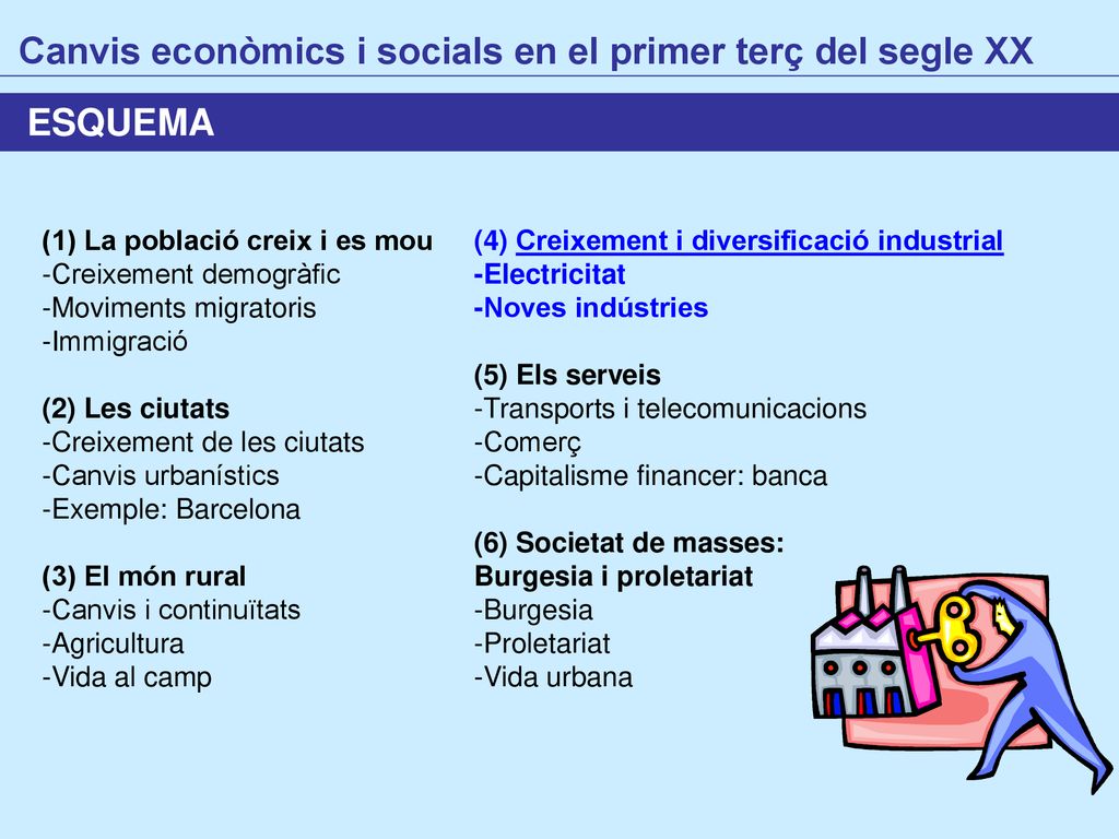 Canvis econòmics i socials en el primer terç del segle XX