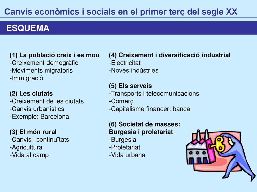Canvis econòmics i socials en el primer terç del segle XX