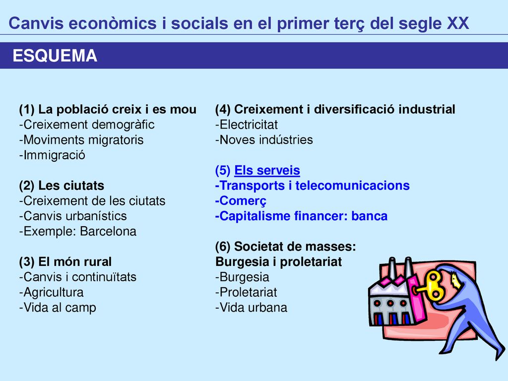 Canvis econòmics i socials en el primer terç del segle XX
