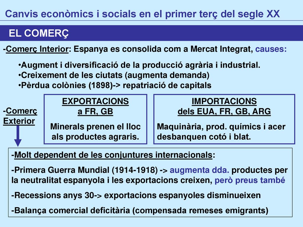 Canvis econòmics i socials en el primer terç del segle XX