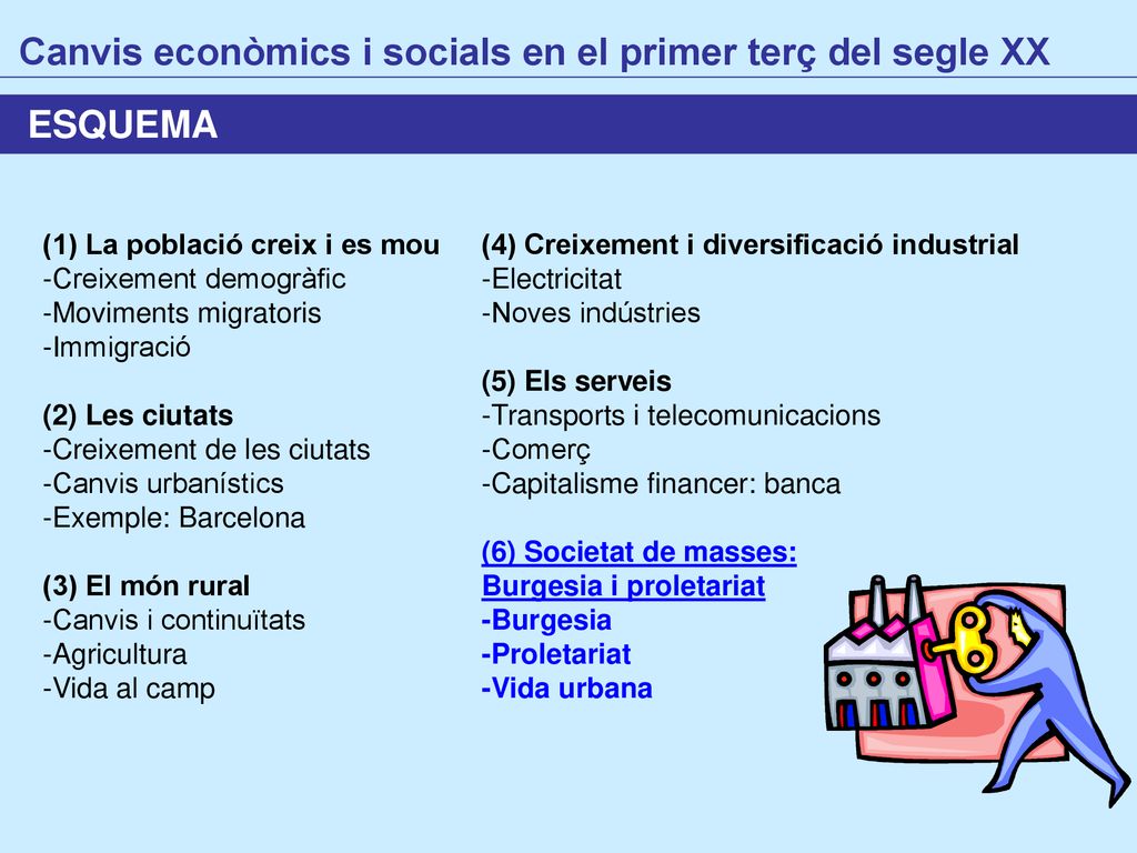 Canvis econòmics i socials en el primer terç del segle XX