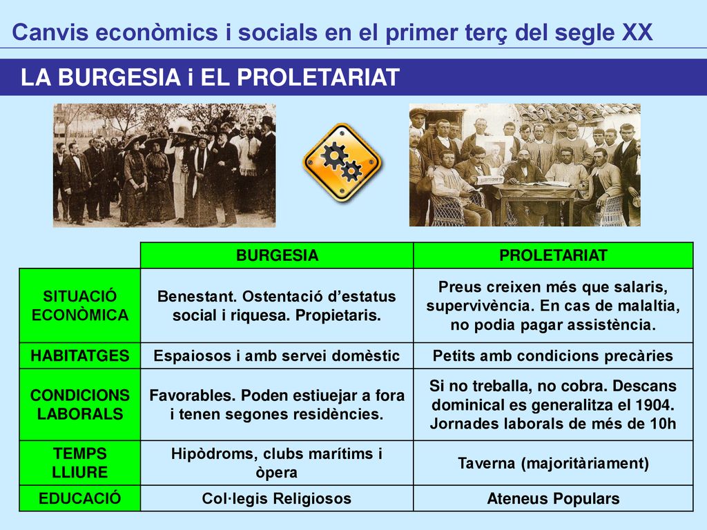 Canvis econòmics i socials en el primer terç del segle XX