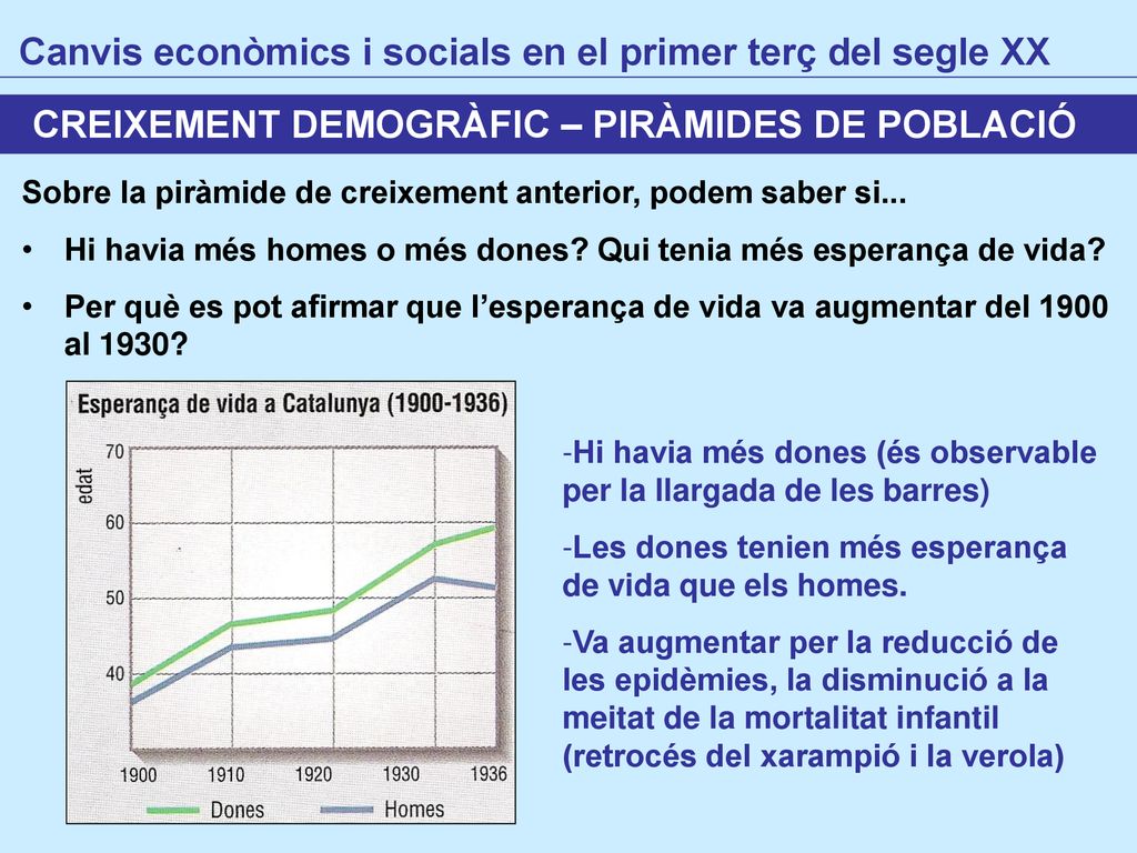 Canvis econòmics i socials en el primer terç del segle XX