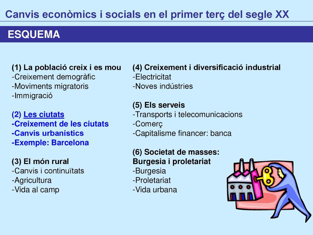 Canvis econòmics i socials en el primer terç del segle XX