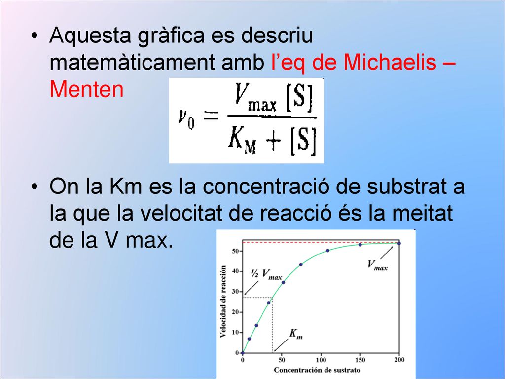 Aquesta gràfica es descriu matemàticament amb l’eq de Michaelis –Menten