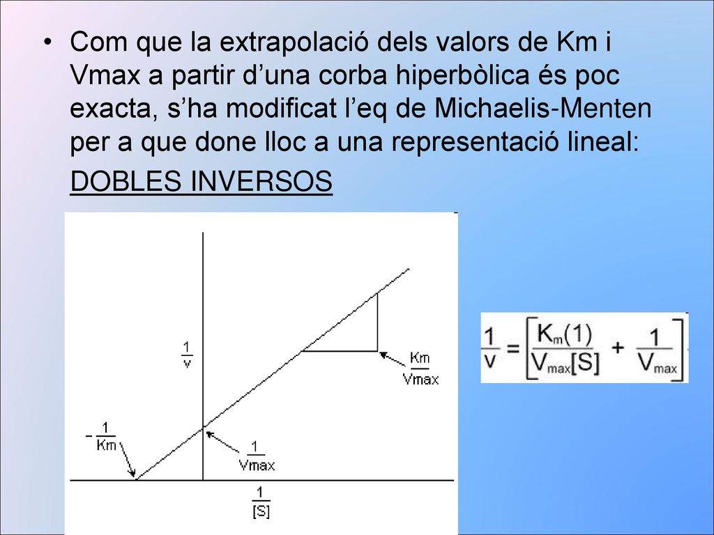 Com que la extrapolació dels valors de Km i Vmax a partir d’una corba hiperbòlica és poc exacta, s’ha modificat l’eq de Michaelis-Menten per a que done lloc a una representació lineal: