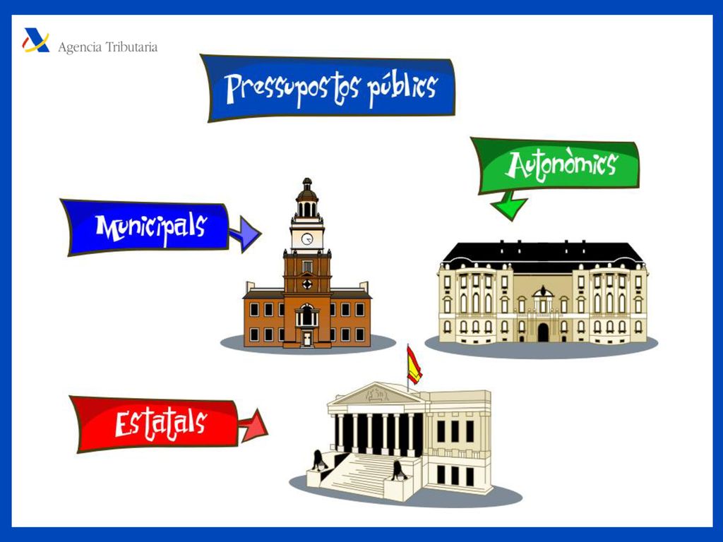Els pressupostos que elaboren les administracions públiques són els pressupostos públics. Els pressupostos públics consten de dos tipus de partides, una de despeses públiques i una altra d ingressos públics. La major part dels ingressos públics procedeix dels impostos que paguen els ciutadans, d acord amb les lleis tributàries vigents.