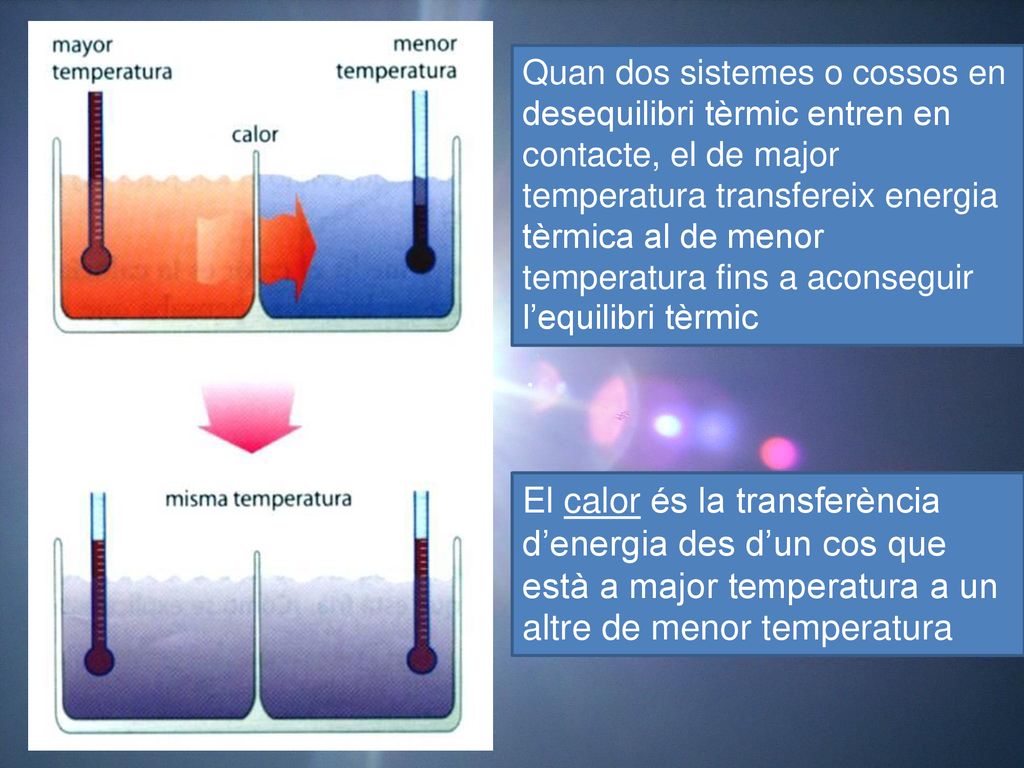 Quan dos sistemes o cossos en desequilibri tèrmic entren en contacte, el de major temperatura transfereix energia tèrmica al de menor temperatura fins a aconseguir l’equilibri tèrmic
