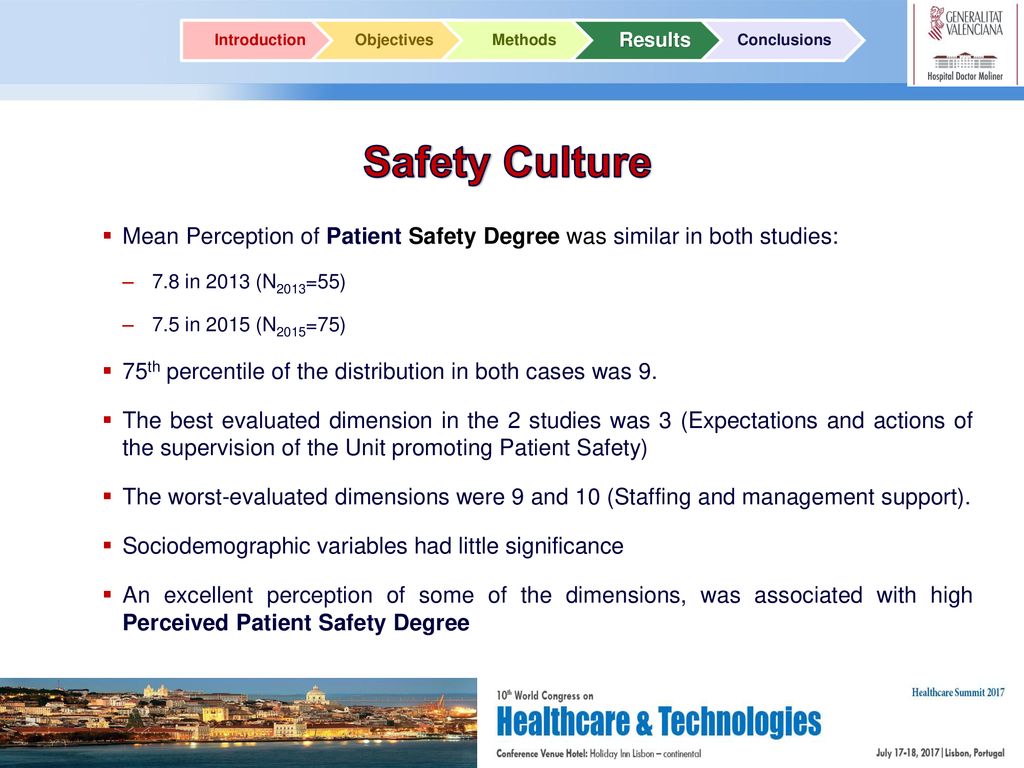 Introduction Objectives. Methods. Results. Conclusions. Safety Culture. Mean Perception of Patient Safety Degree was similar in both studies: