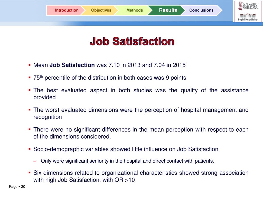 Introduction Objectives. Methods. Results. Conclusions. Job Satisfaction. Mean Job Satisfaction was 7.10 in 2013 and 7.04 in