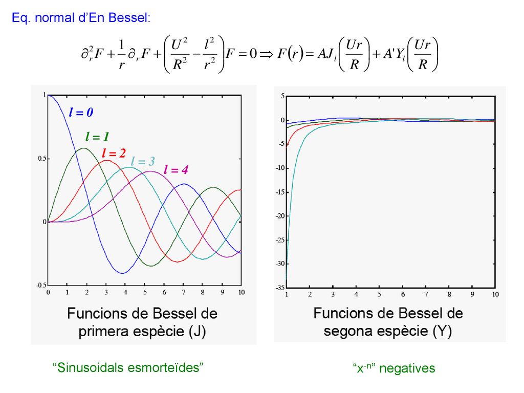 Eq. normal d’En Bessel: l = 0 l = 1 l = 2 l = 3 l = 4 Sinusoidals esmorteïdes x-n negatives