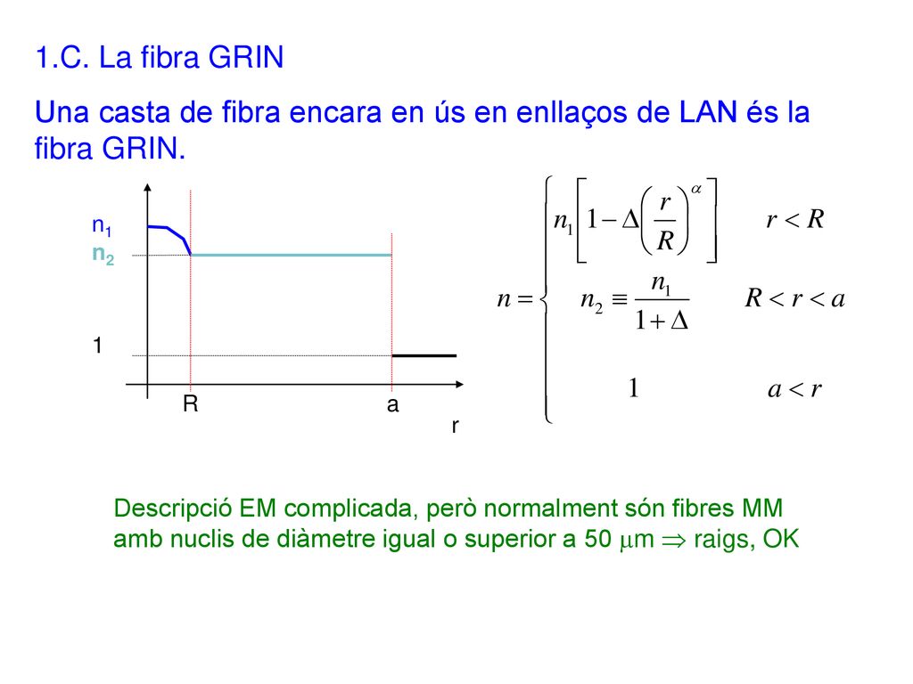Una casta de fibra encara en ús en enllaços de LAN és la fibra GRIN.