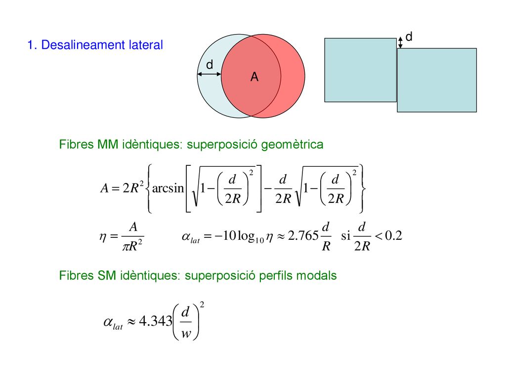 d 1. Desalineament lateral. d. A. Fibres MM idèntiques: superposició geomètrica.