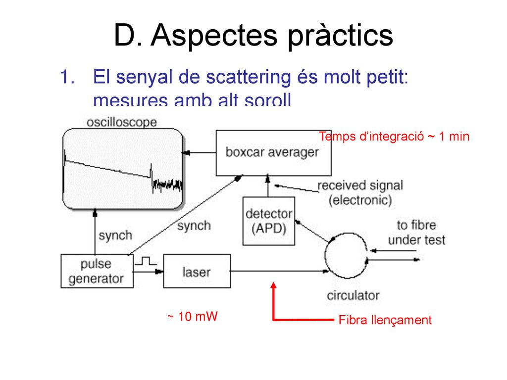 D. Aspectes pràctics El senyal de scattering és molt petit: mesures amb alt soroll. Temps d’integració ~ 1 min.