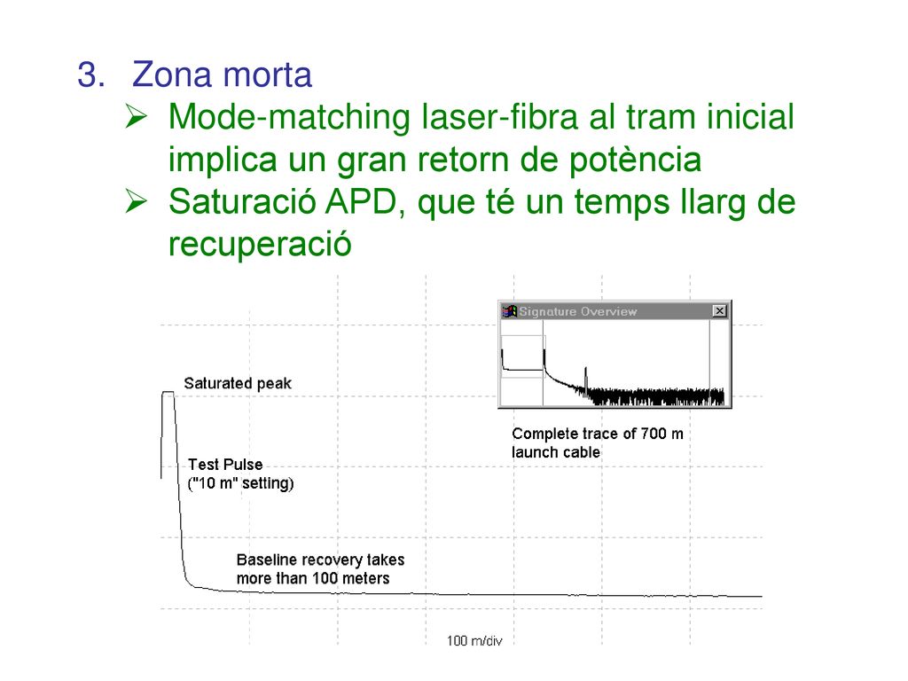 Zona morta Mode-matching laser-fibra al tram inicial implica un gran retorn de potència.