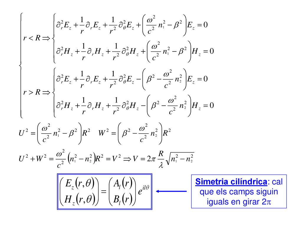 Simetria cilíndrica: cal que els camps siguin iguals en girar 2p