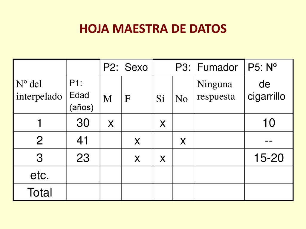 HOJA MAESTRA DE DATOS 1 30 x etc. Total P2: Sexo