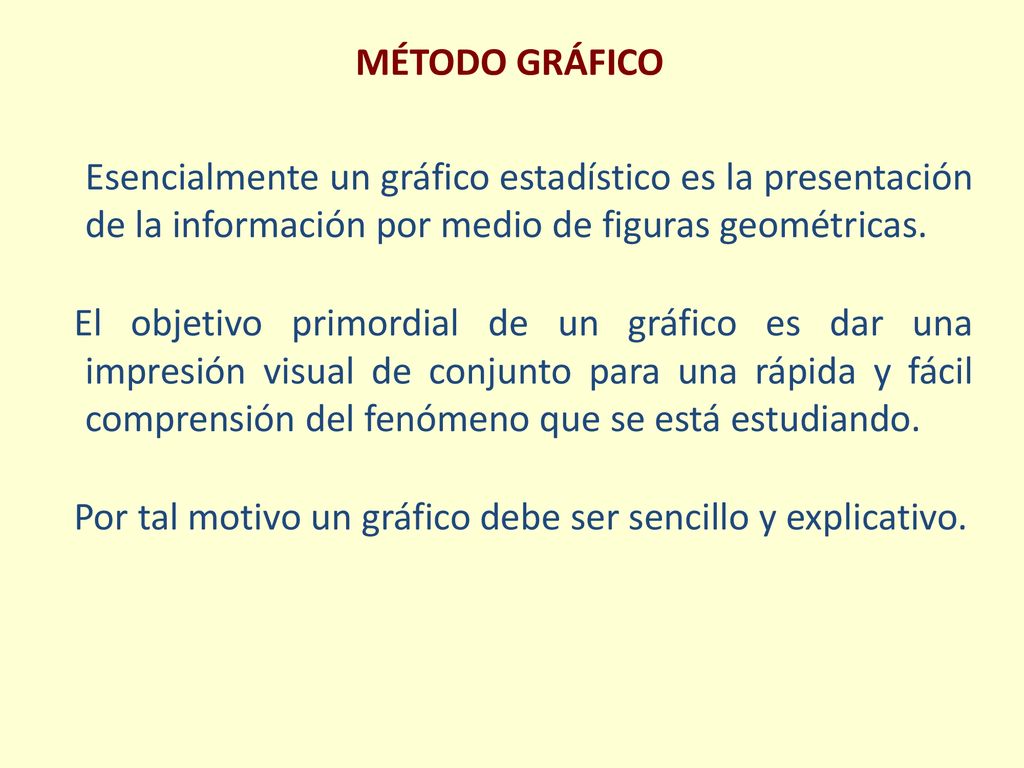 MÉTODO GRÁFICO Esencialmente un gráfico estadístico es la presentación de la información por medio de figuras geométricas.