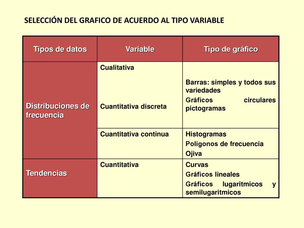 SELECCIÓN DEL GRAFICO DE ACUERDO AL TIPO VARIABLE