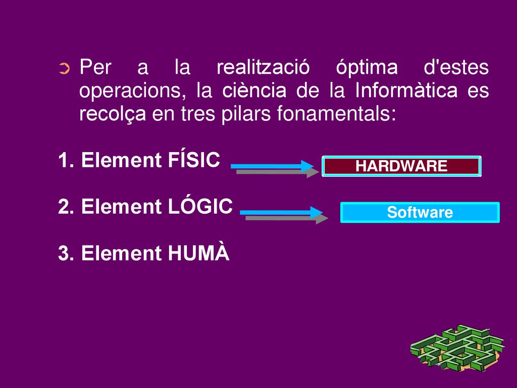 Per a la realització óptima d estes operacions, la ciència de la Informàtica es recolça en tres pilars fonamentals: