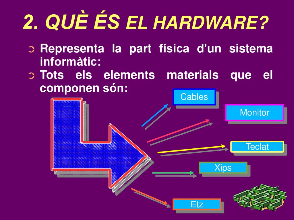 2. QUÈ ÉS EL HARDWARE Representa la part física d un sistema informàtic: Tots els elements materials que el componen són: