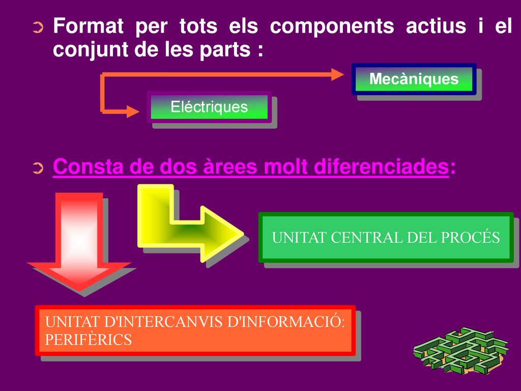 Format per tots els components actius i el conjunt de les parts :