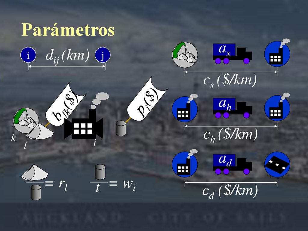 Parámetros cs ($/km) as dij (km) pi($) blk($) ch ($/km) ah i k l