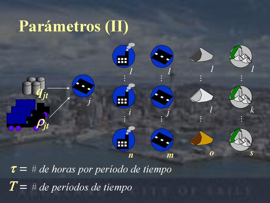 Parámetros (II) i 1 n j 1 m 1 k s 1 l o j qjt rjt