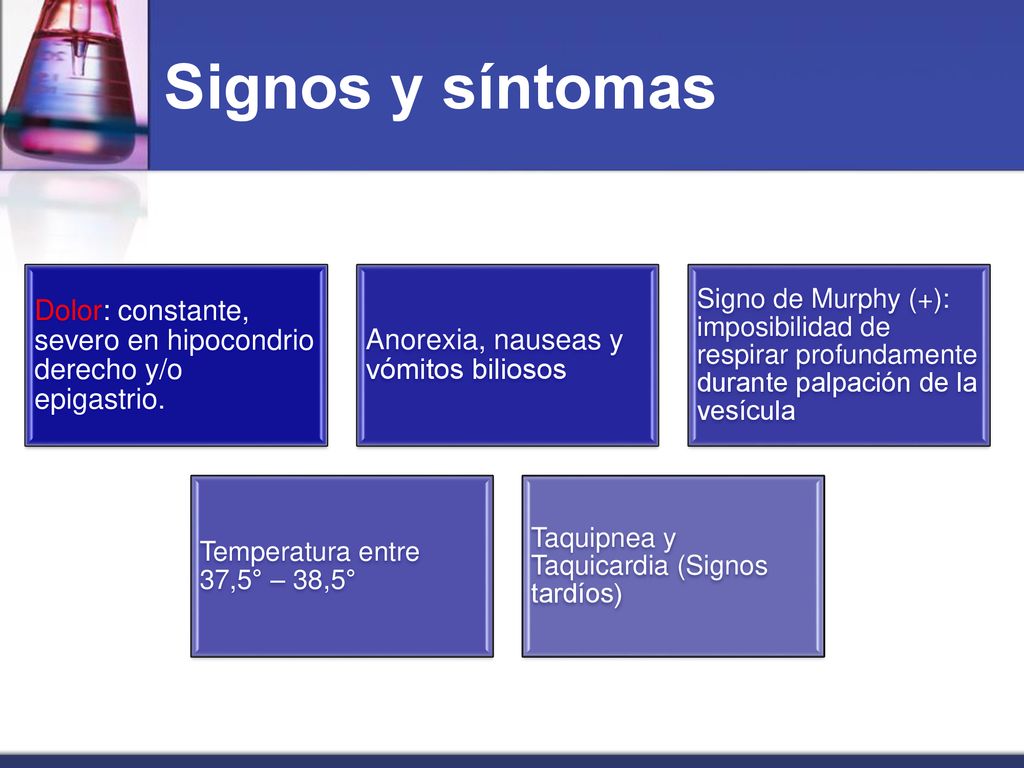 Signos y síntomas Dolor: constante, severo en hipocondrio derecho y/o epigastrio. Anorexia, nauseas y vómitos biliosos.