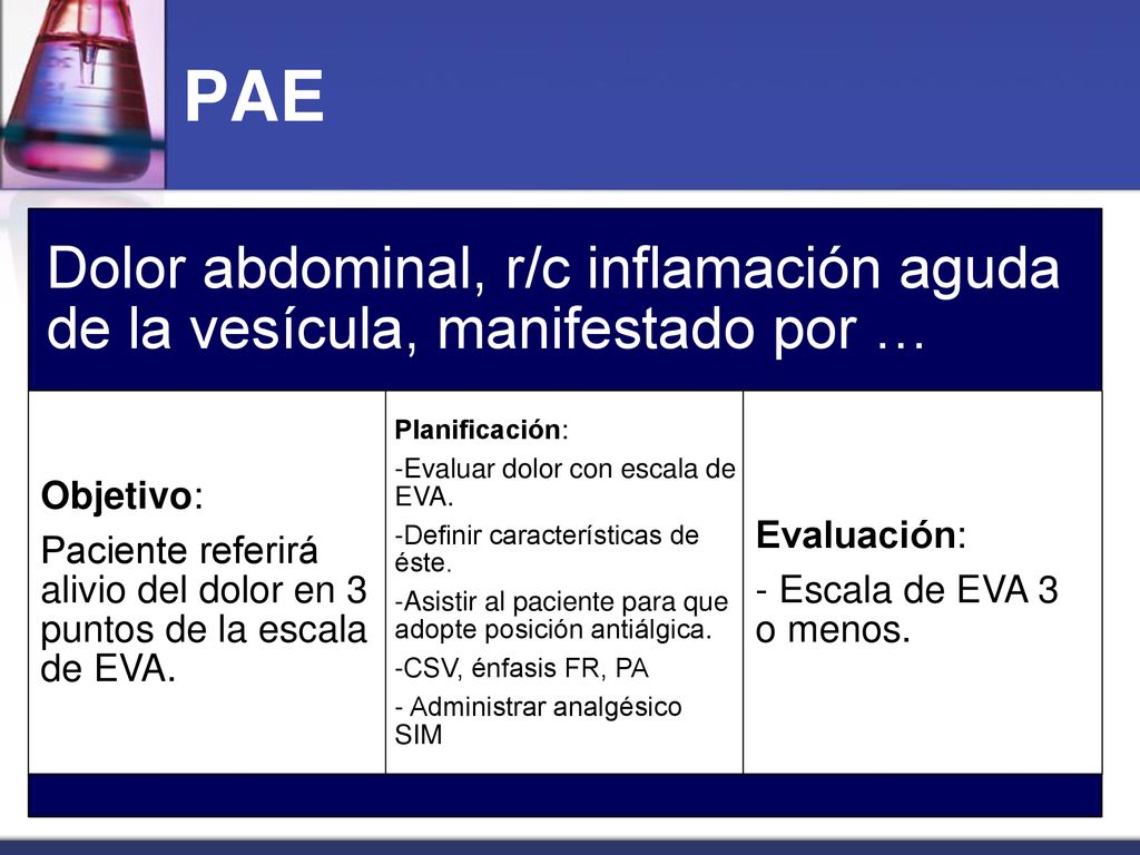 PAE Dolor abdominal, r/c inflamación aguda de la vesícula, manifestado por … Objetivo: