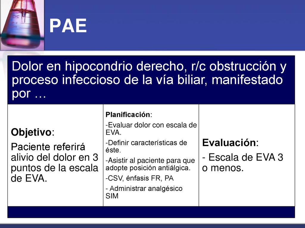PAE Dolor en hipocondrio derecho, r/c obstrucción y proceso infeccioso de la vía biliar, manifestado por …