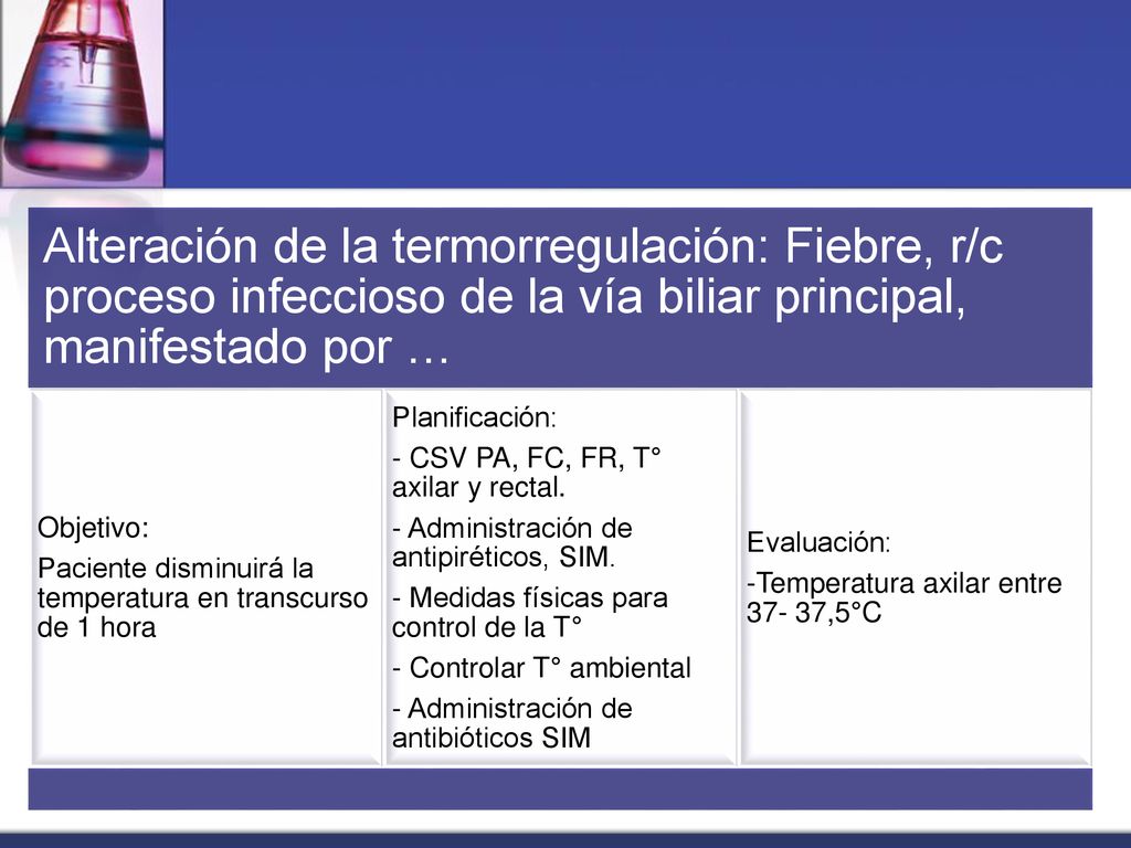 Alteración de la termorregulación: Fiebre, r/c proceso infeccioso de la vía biliar principal, manifestado por …