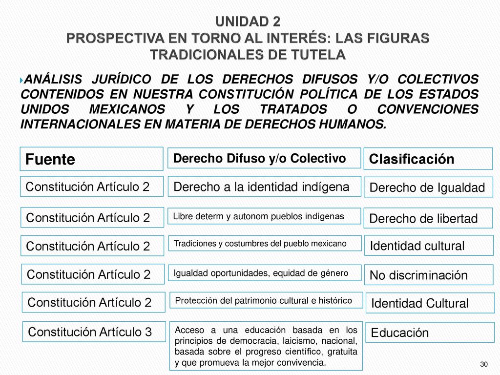 UNIDAD 2 PROSPECTIVA EN TORNO AL INTERÉS: LAS FIGURAS TRADICIONALES DE TUTELA